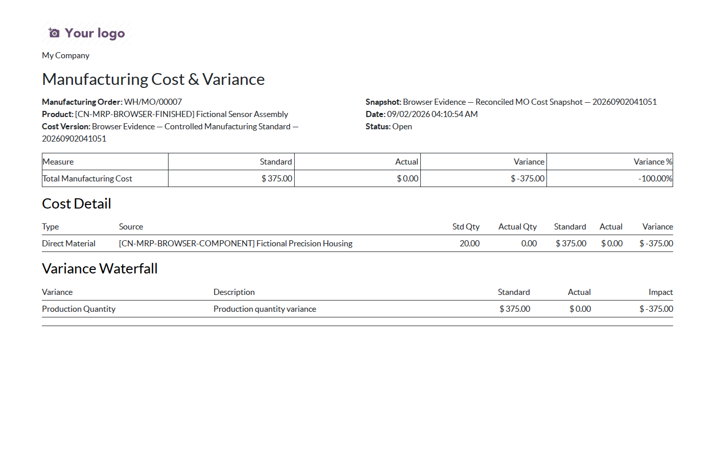 Manufacturing cost and variance report