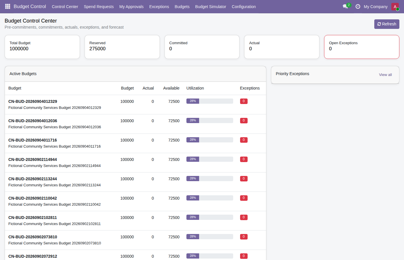 Budget Control Center showing reserved, committed, actual and available budget amounts in Odoo