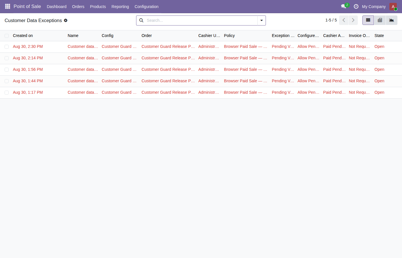 Manager Customer Data Exceptions queue