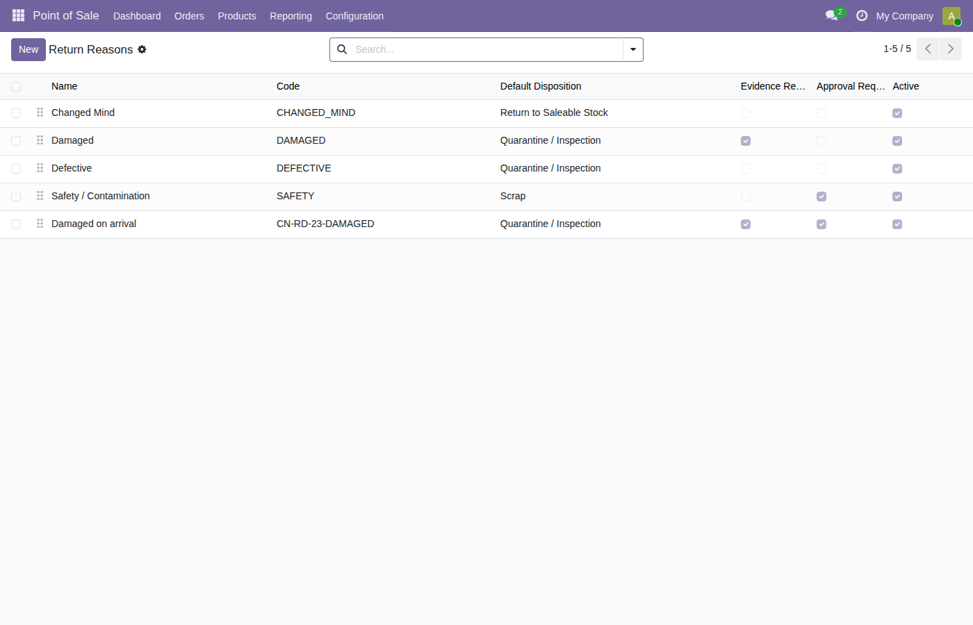 Controlled POS return reasons