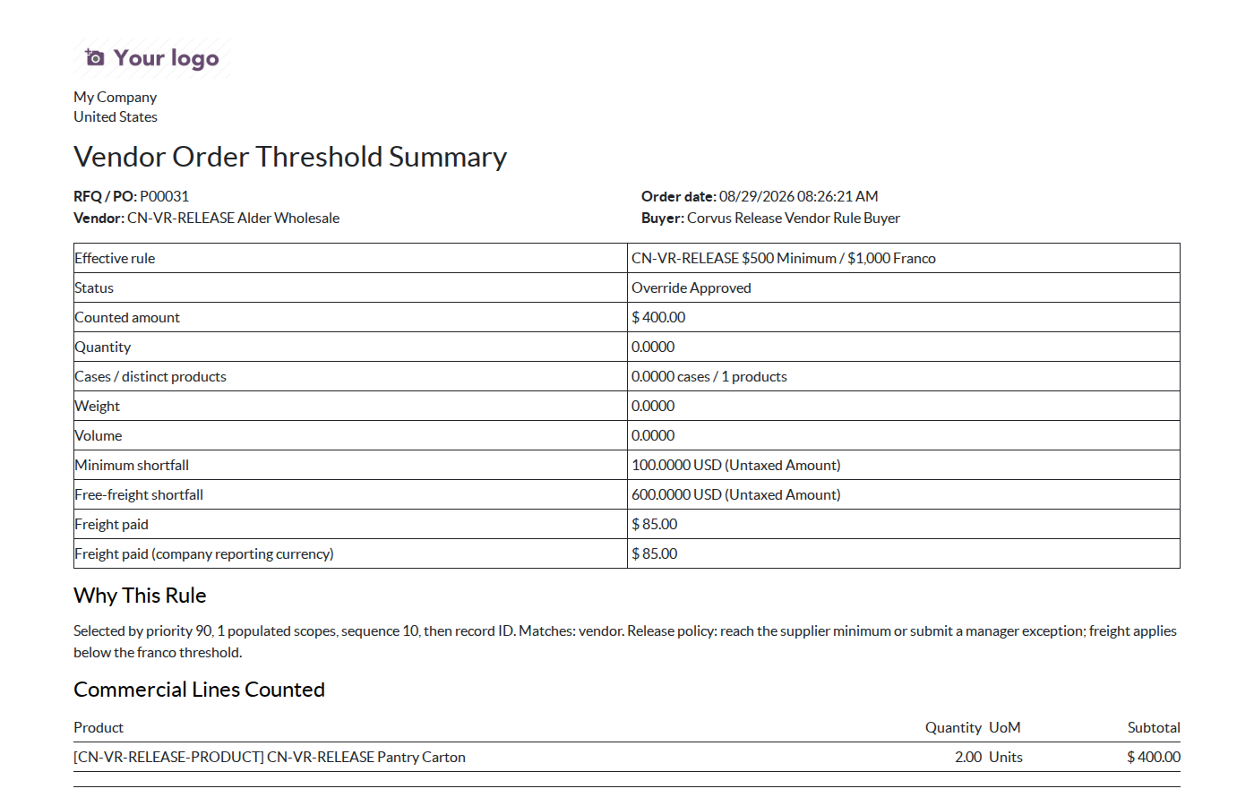 Vendor Order Threshold Summary report