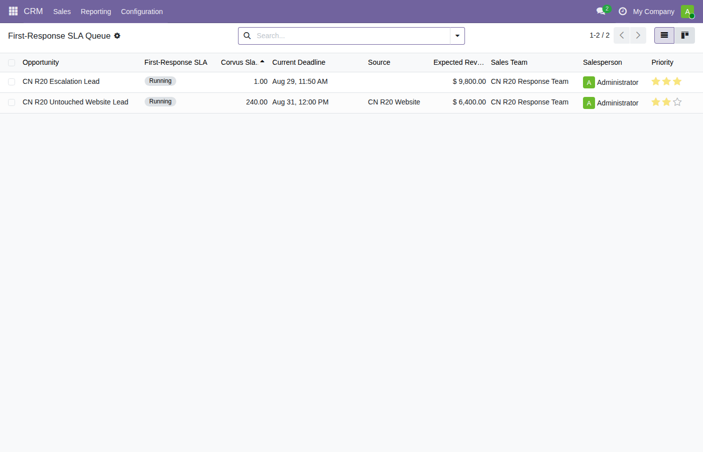 First-Response SLA queue showing warning and breached leads with internal escalation context