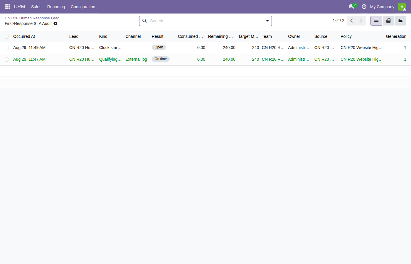 Selected CRM lead's immutable first-response SLA audit events