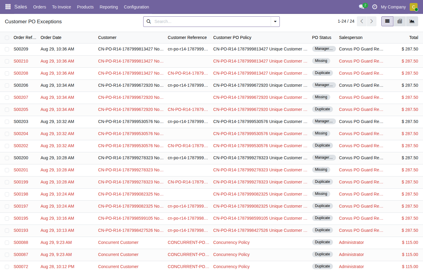 Customer PO exception analysis