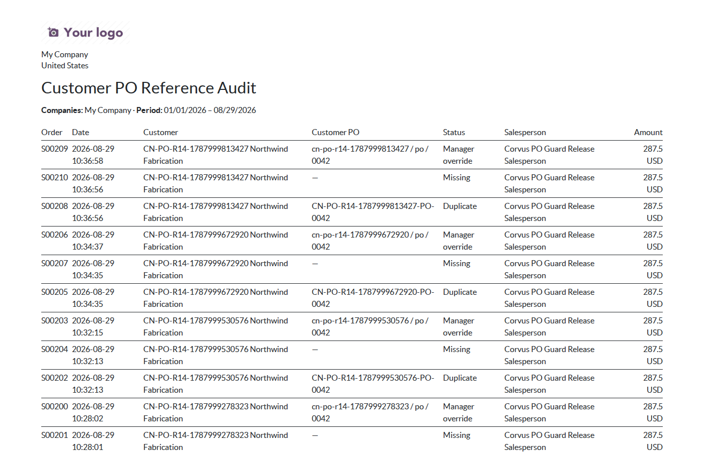 Customer PO reference audit report