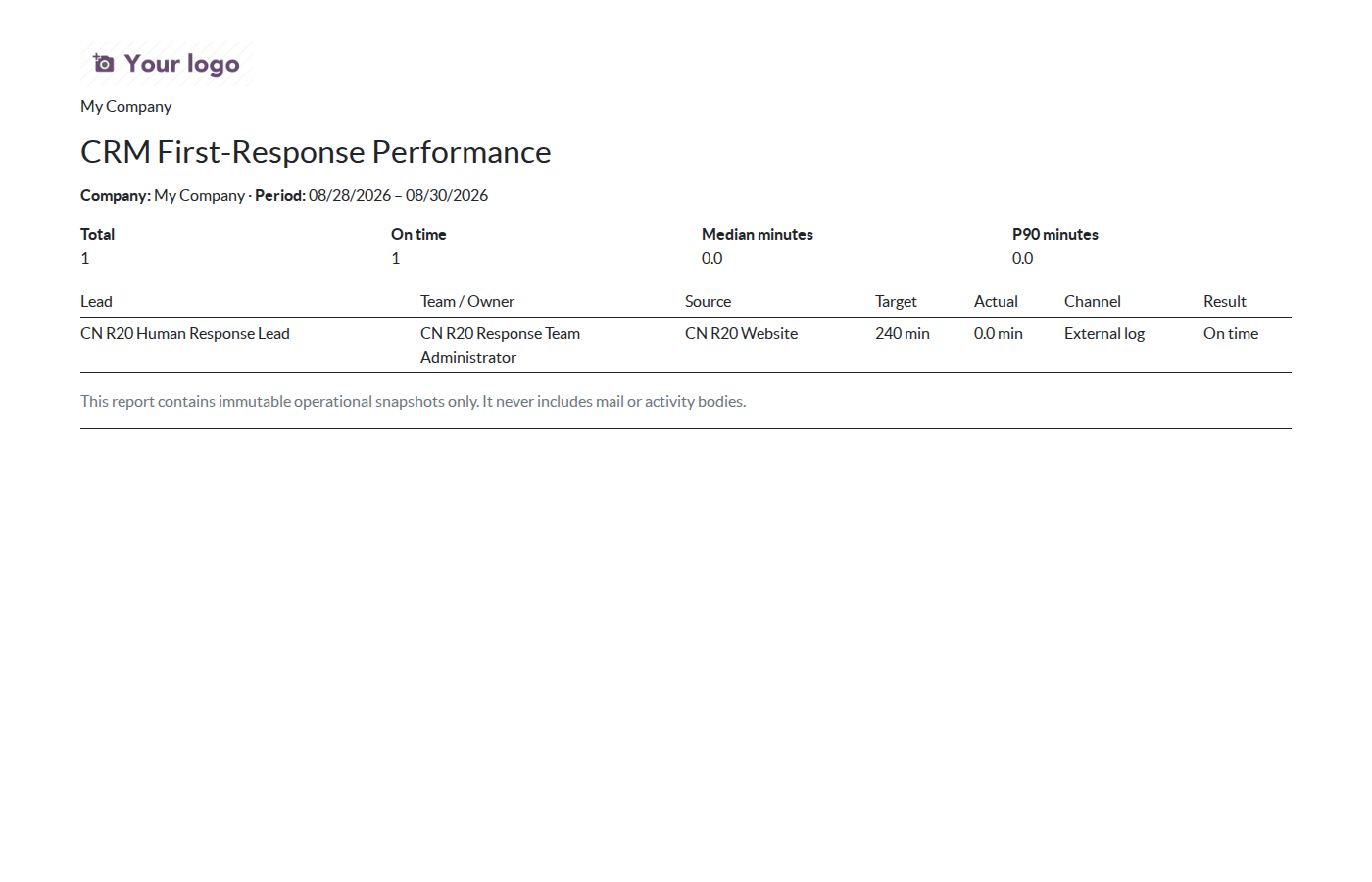 First-Response Performance report rendered from the accepted Odoo QWeb report template