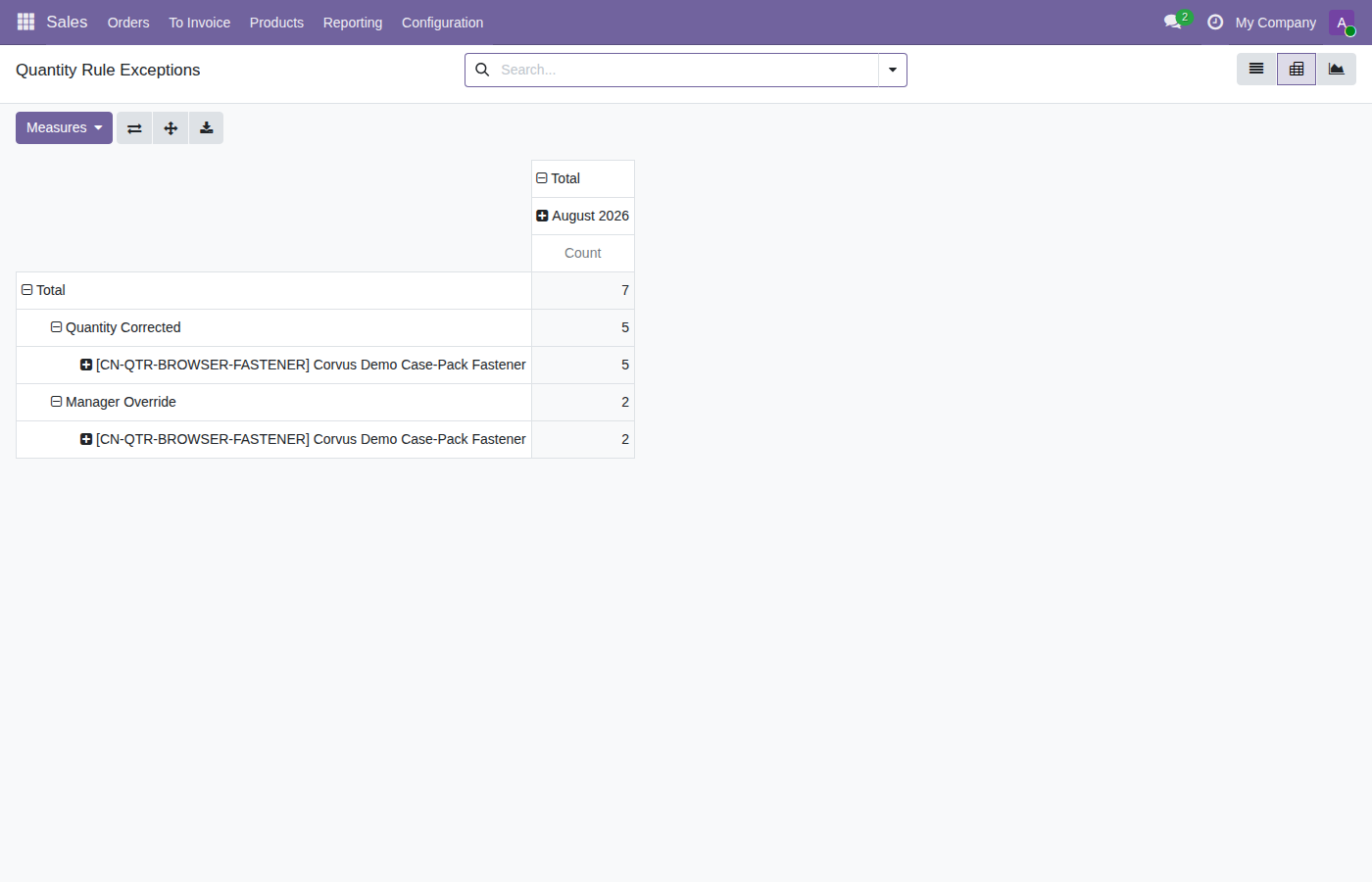Quantity exceptions pivot report