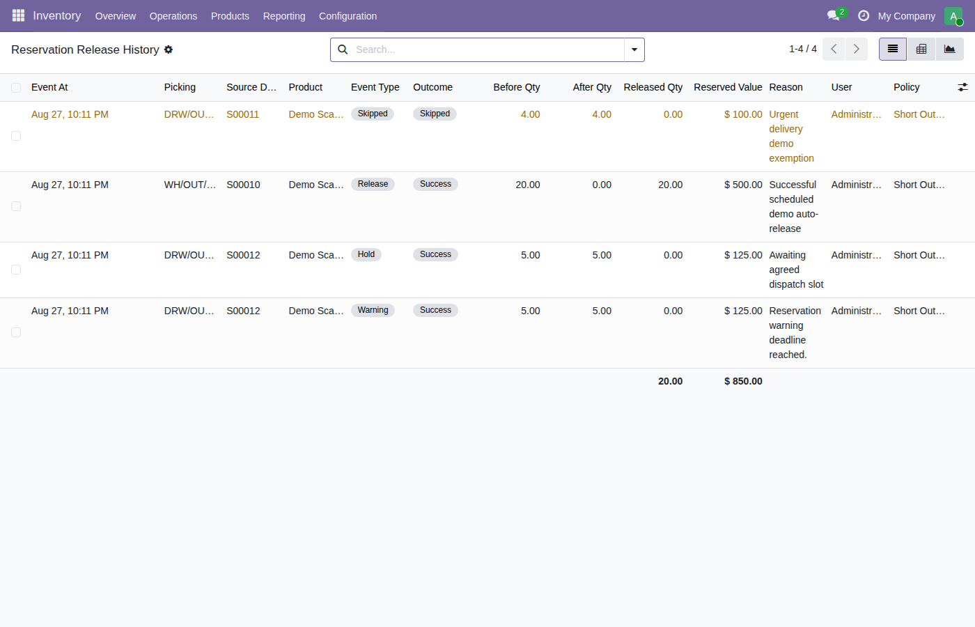 Reservation release history list with event outcomes and reasons