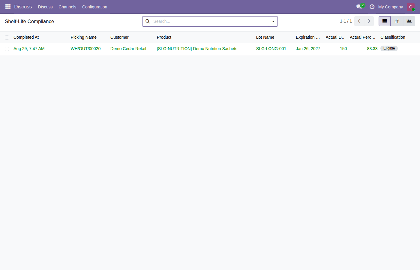 Shelf-Life Compliance history showing completed eligible delivery lines