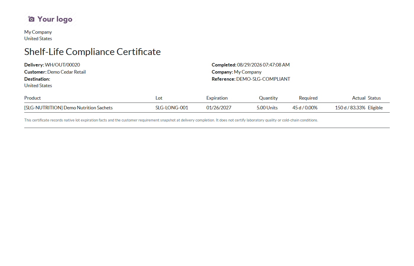 Shelf-Life Compliance Certificate report for a completed delivery