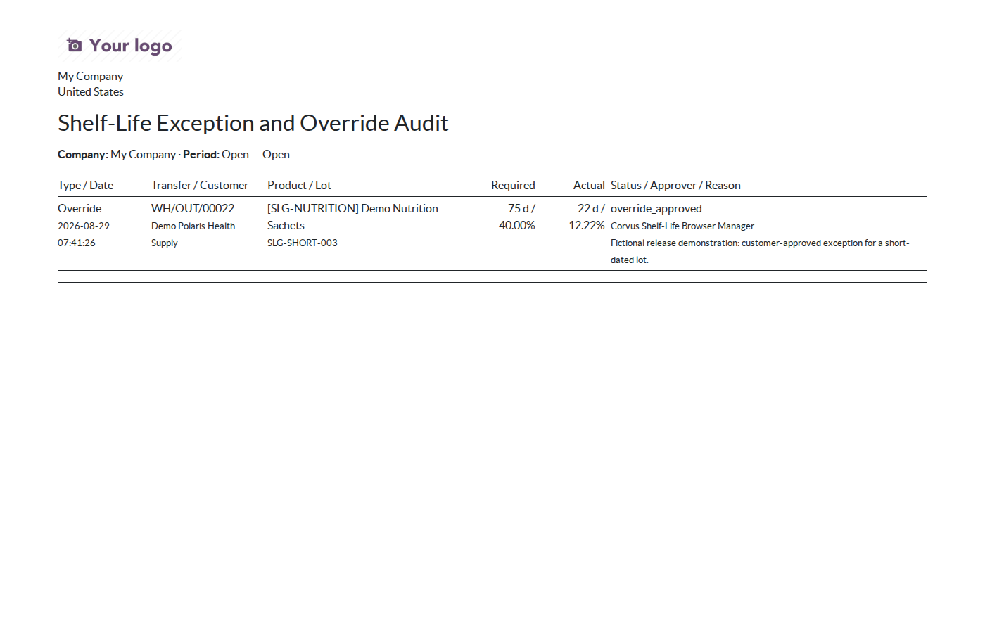 Shelf-Life Exception and Override Audit report with CSV export prepared