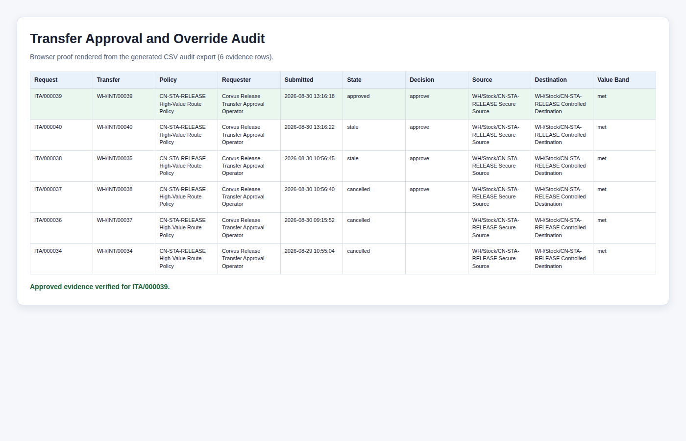 Transfer approval audit export wizard