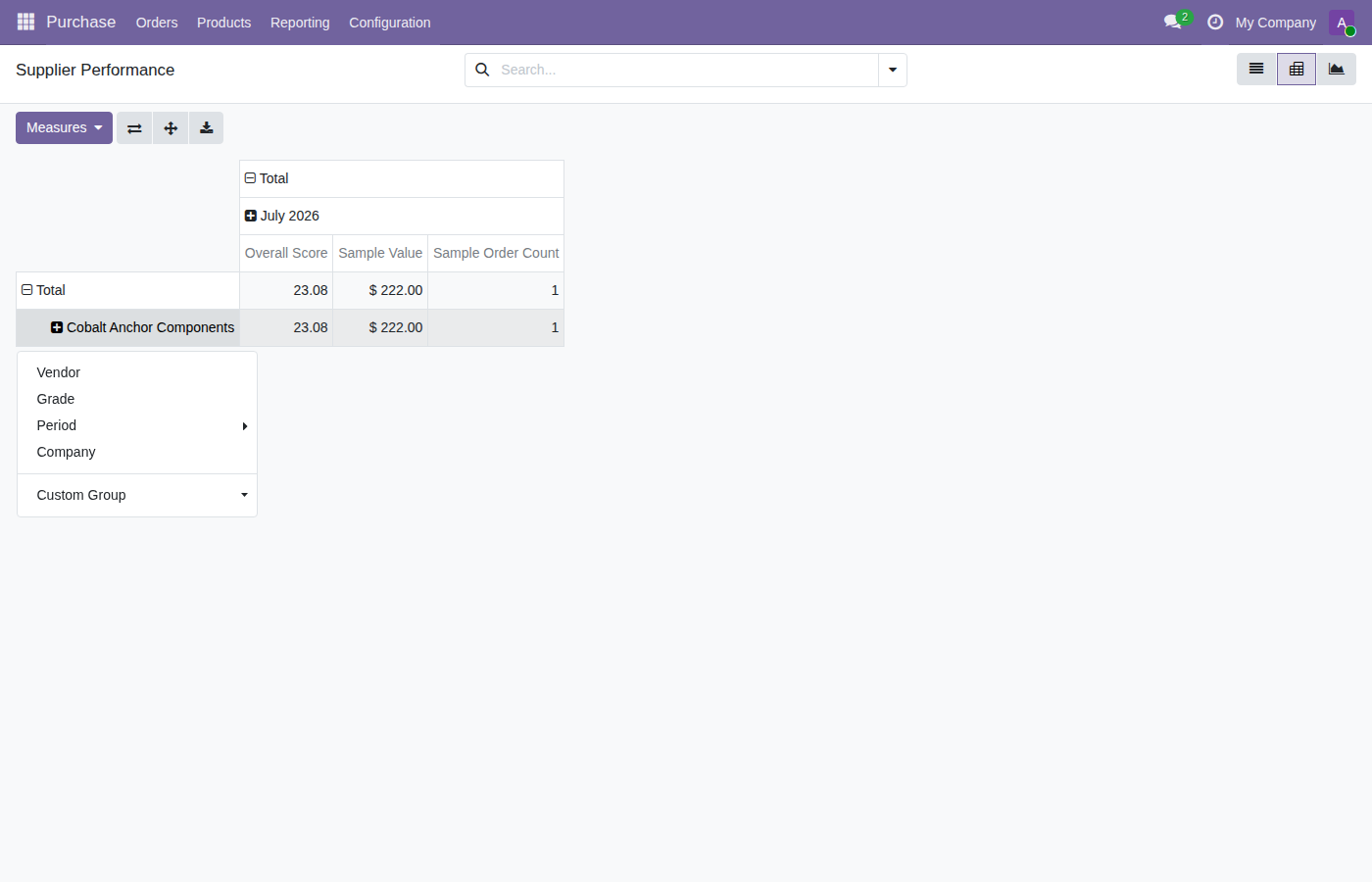 Supplier performance analytics