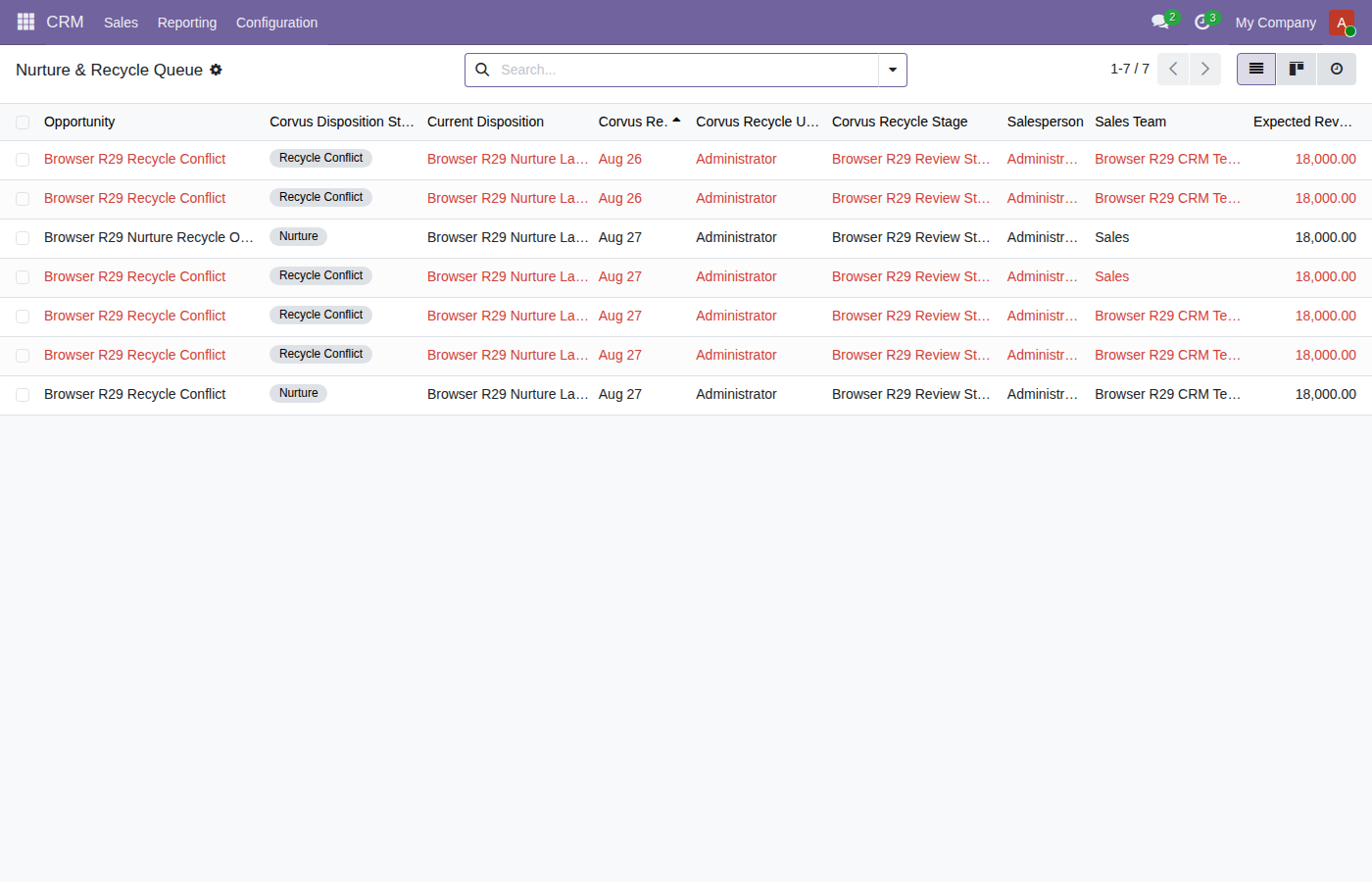 Nurture and recycle queue with due lead and conflict