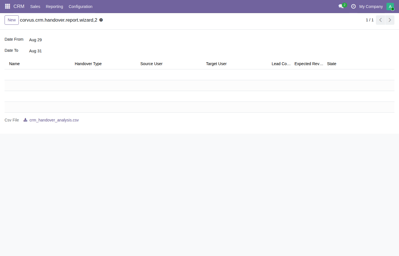CRM ownership and handover analysis