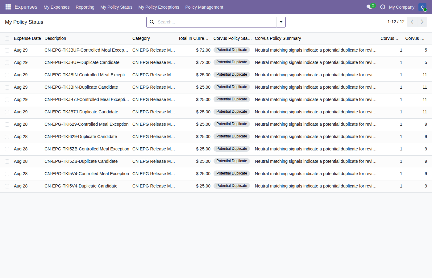 Employee expense status list showing policy result, receipt count, and duplicate count