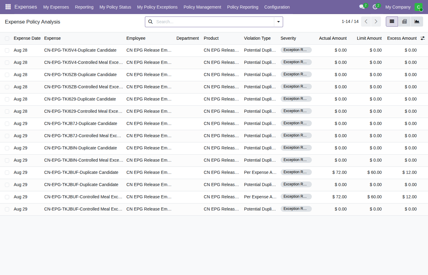 Expense policy analysis list showing current violation evidence