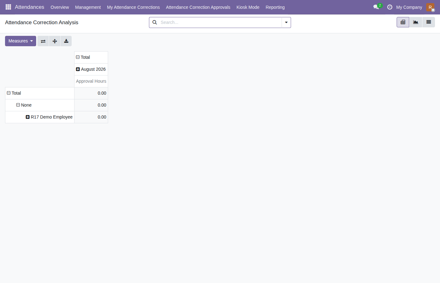 Attendance correction analysis view