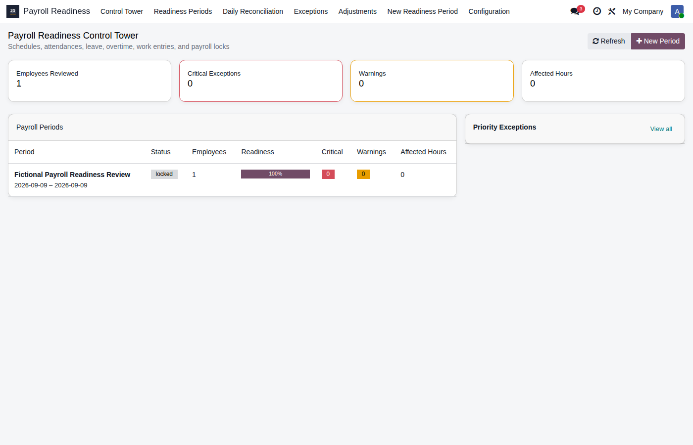 Payroll Readiness Control Tower showing reviewed employees, exceptions and affected hours in Odoo