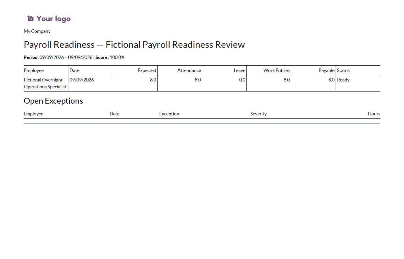 Payroll readiness summary report